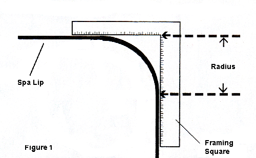 Framing square aligned with the spa sides; radius measured from the projected corner to the end of the curve.